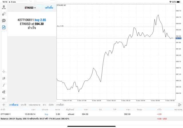 เล่น Crypto ทั้งวันทั้งคืน