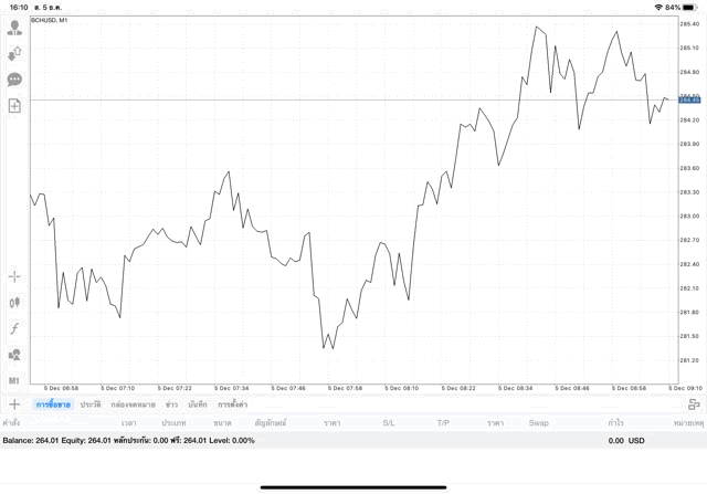 การลงทุนเสี่ยงๆรวยไว