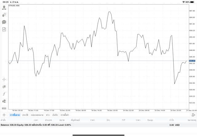 ลงทุนหุ้นออนไลน์ Crypto รวยไว