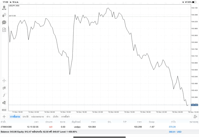 เทรด Forex 24/5