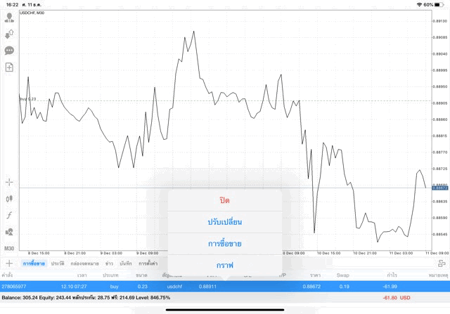 นักเล่นหุ้นชอบลงทุน forex