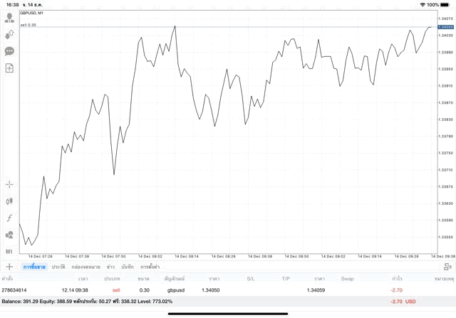 เล่น Forex 5/24