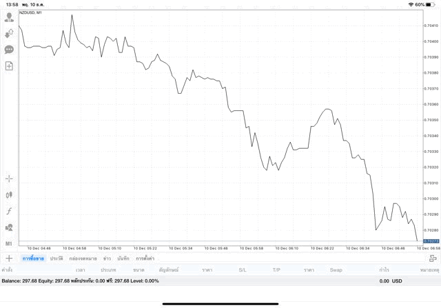 เล่น forex รวยได้