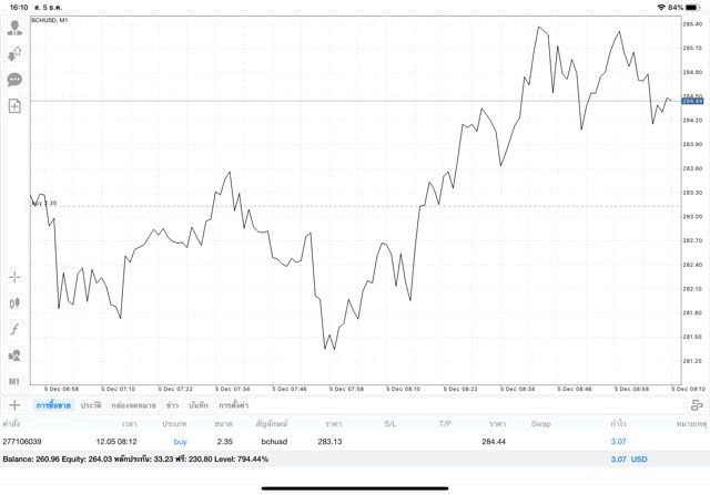 เงินดิจิตอล Crypto
