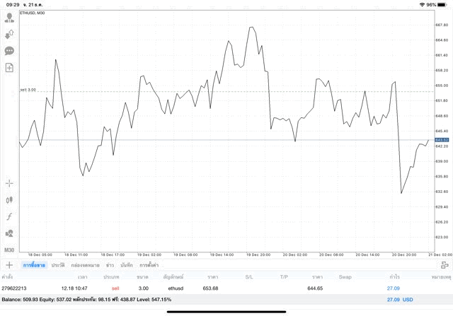 เงินดิจิตอล Crypto