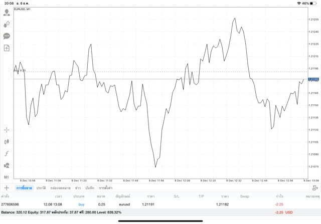 เล่น Forex 24/5