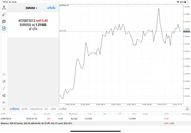 เล่น Forex 24/5