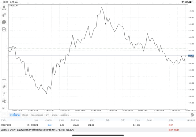 หัดเทรด Crypto