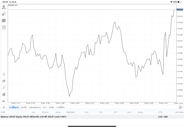 เล่น Forex อาจรวย