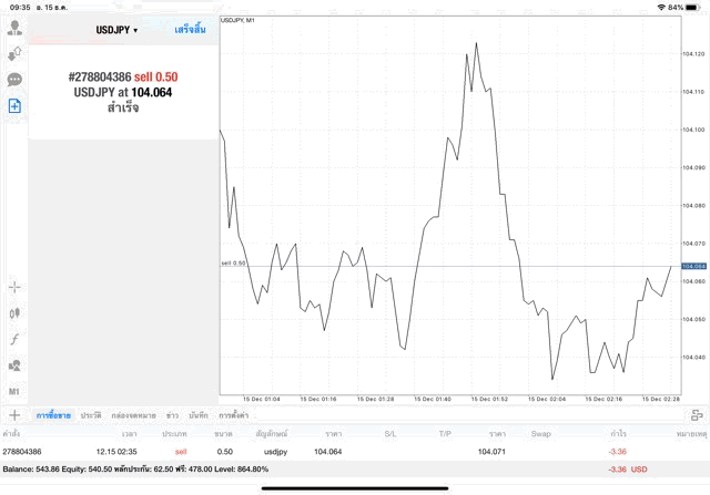 เทรด Forex 5/24
