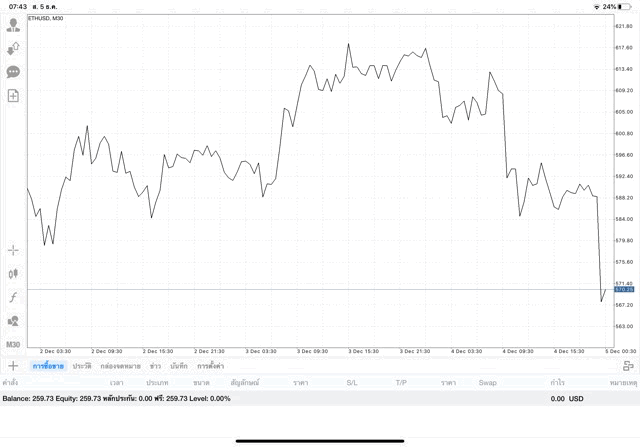 ลงทุนหุ้นออนไลน์เสี่ยง