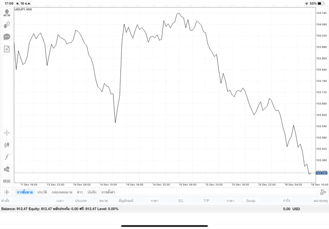 เสี่ยงลงทุน Forex รวยไว