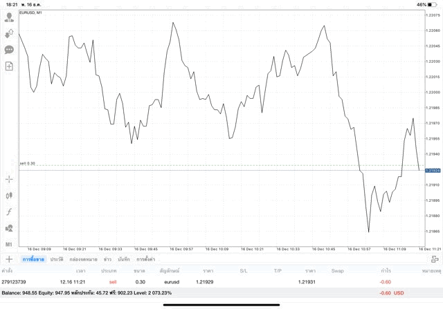 เล่นหุ้นเก็งกำไร