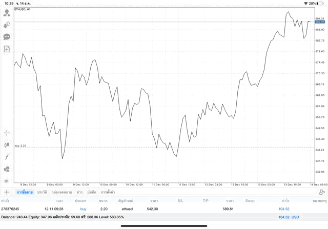 Crypto เก็งกำไร