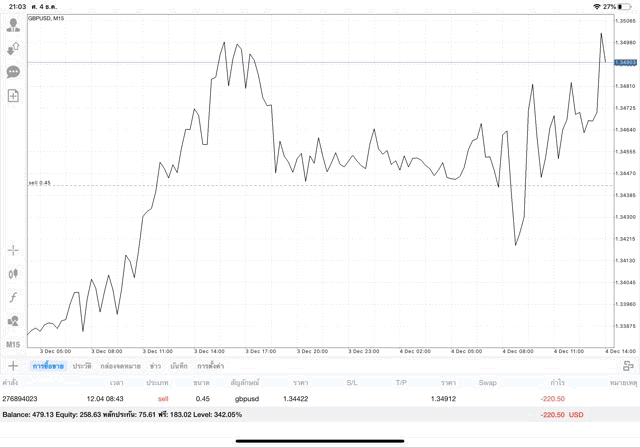 เล่น Forex เก็งกำไร