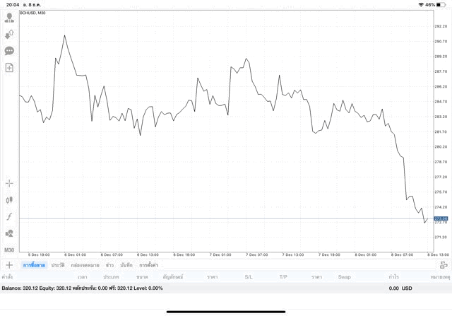 เล่นหุ้นเสี่ยงอาจรวย
