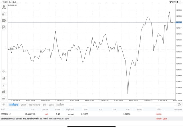เก็งกำไร