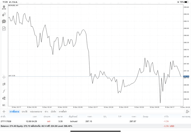 เล่น Crypto อาจรวย