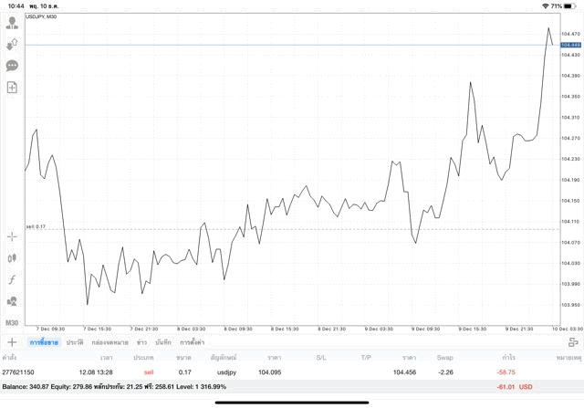 เก็งกำไร