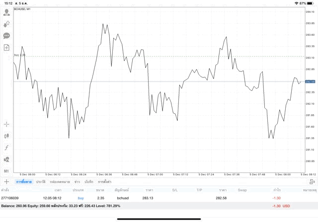 เล่น Crypto ผ่าน Mt4