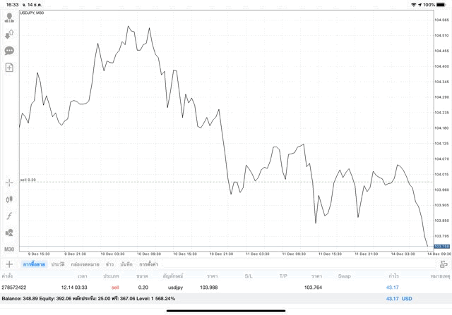 เล่น Forex อาจรวยไว