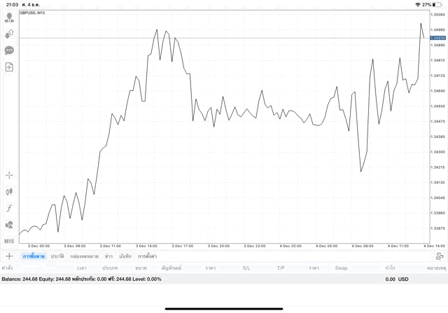 เสี่ยงลงทุน Forex รวยไว