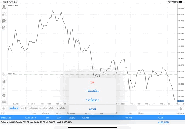 เทรด Forex 24/5