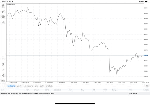 เล่นหุ้นเงิน