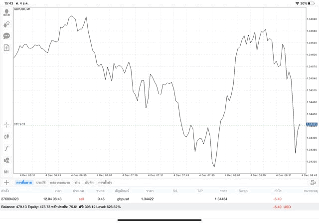 ทดลองเล่น Forex ฟรี