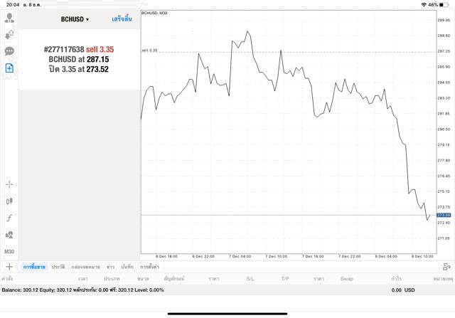 แอพเล่นหุ้น Mt4 ดีที่สุด