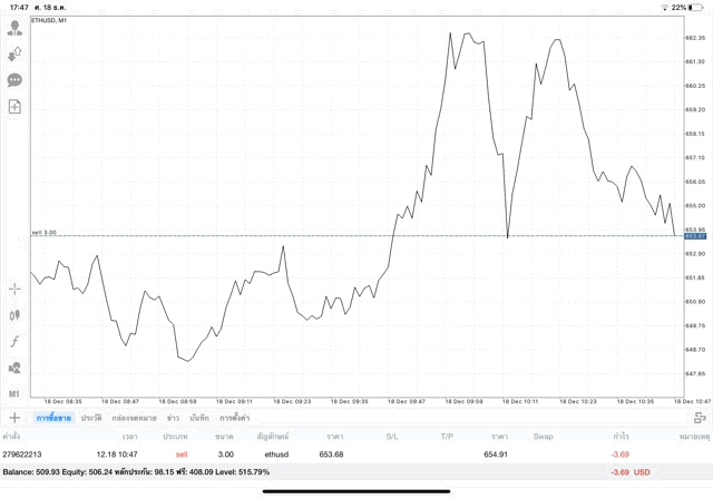 เล่น Crypto ได้ทุกวัน หัดเล่นฟรี