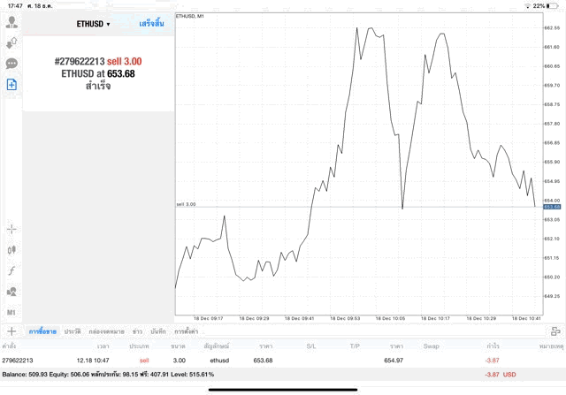 Crypto เก็งกำไร