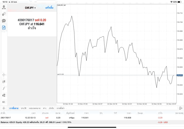 แอพเทรดหุ้น ทดลองเล่นฟรี