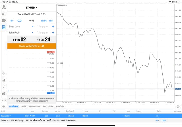 แอพเล่นหุ้นดีๆ แอพเล่นหุ้น Meta trader 4