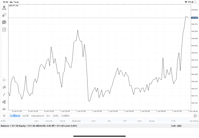 เสี่ยงลงทุน Forex รวยๆ