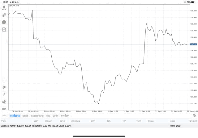 ลงทุน Forex เสี่ยง รวย ไว