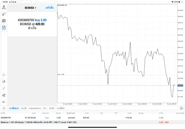หัดเล่นหุ้นออนไลน์ฟรี