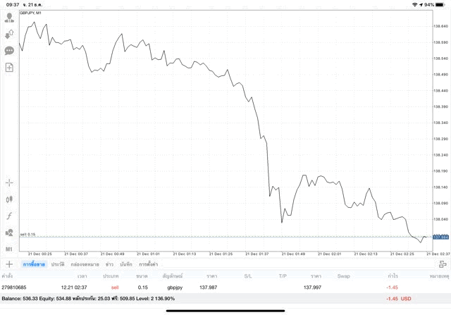 แอพเล่นที่ดีที่สุด แอพเล่นหุ้น Meta trader 4