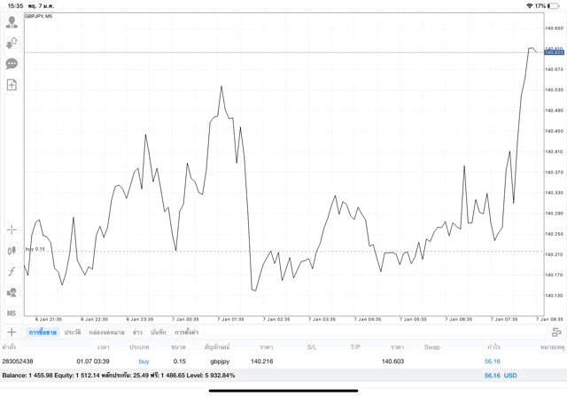 หัดเทรด Forex ฟรี