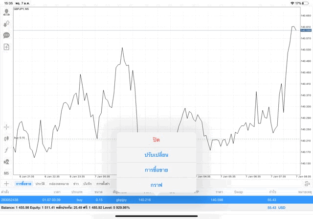 การลงทุนหุ้น Forex