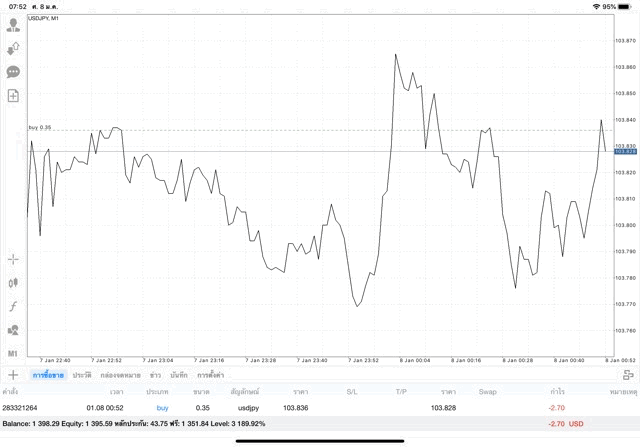 หัดเล่น forex ฟรี 