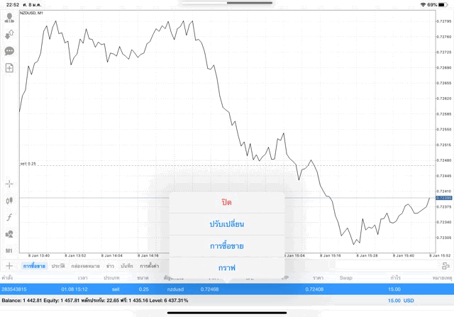 เล่น Forex 24/5