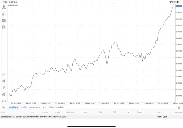 ลงทุน Forex รวยไว
