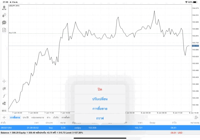 การลงทุนหุ้น Forex