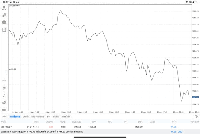 เงินดิจิตอล Crypto