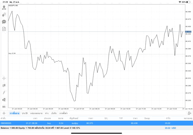 เทรด Forex 24/5 สนุกสนาน