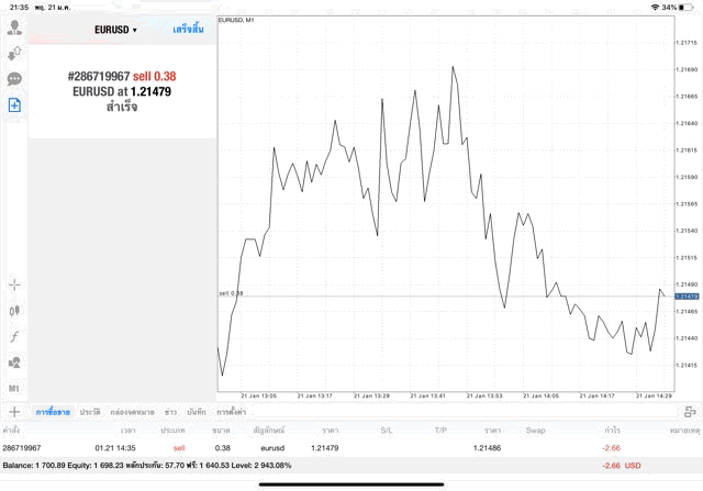 หัดเทรดลงทุน Forex