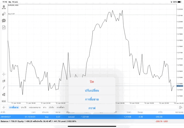 Forex market trading 
