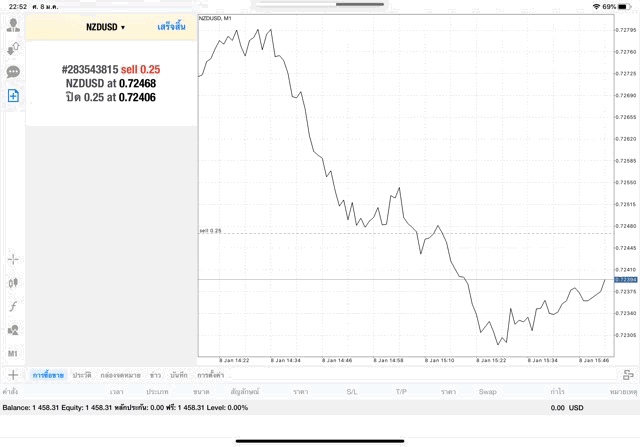 Mt4 MetaTrader 4 best forex trading 