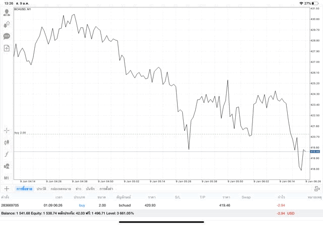 การเทรด เงินดิจิตอล